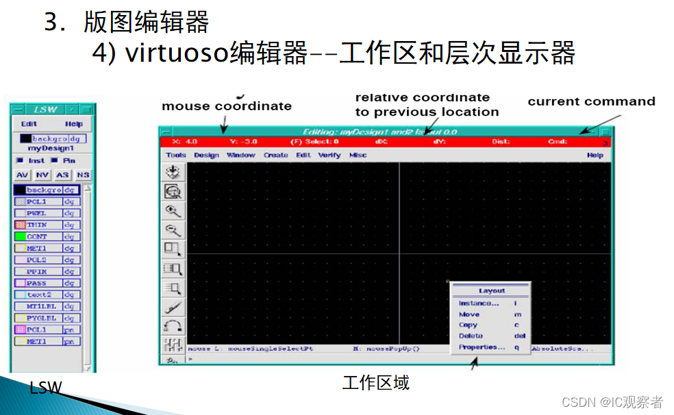 virtuoso编辑器——工作区和层次显示器