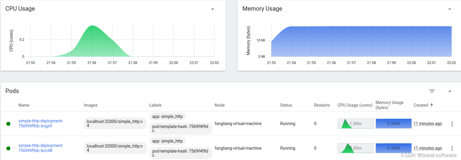 研发工程师玩转Kubernetes——CPU配额