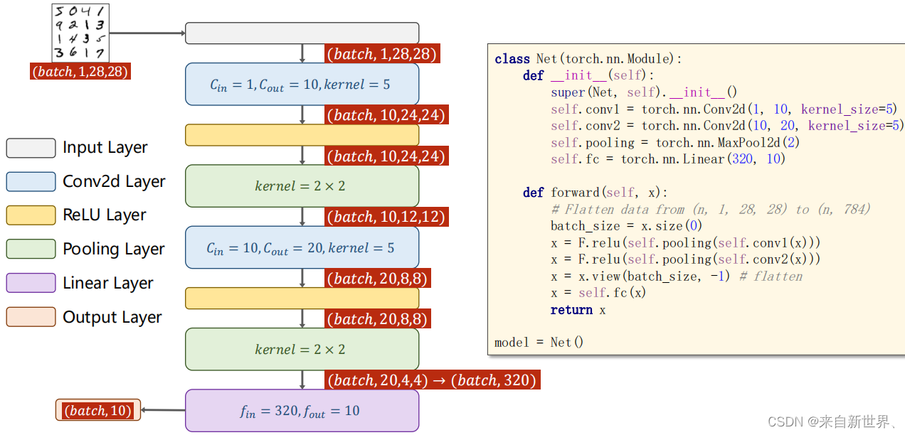 U-net(2)_double convolution-CSDN博客