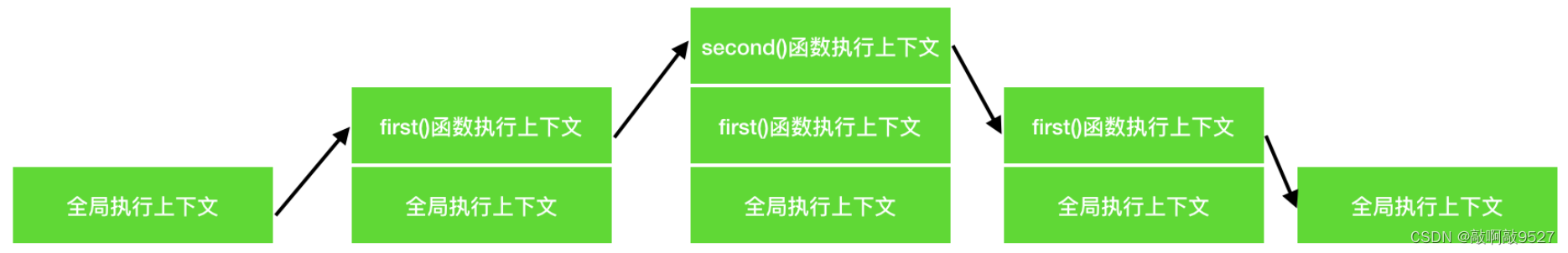 11-执行上下文和执行栈