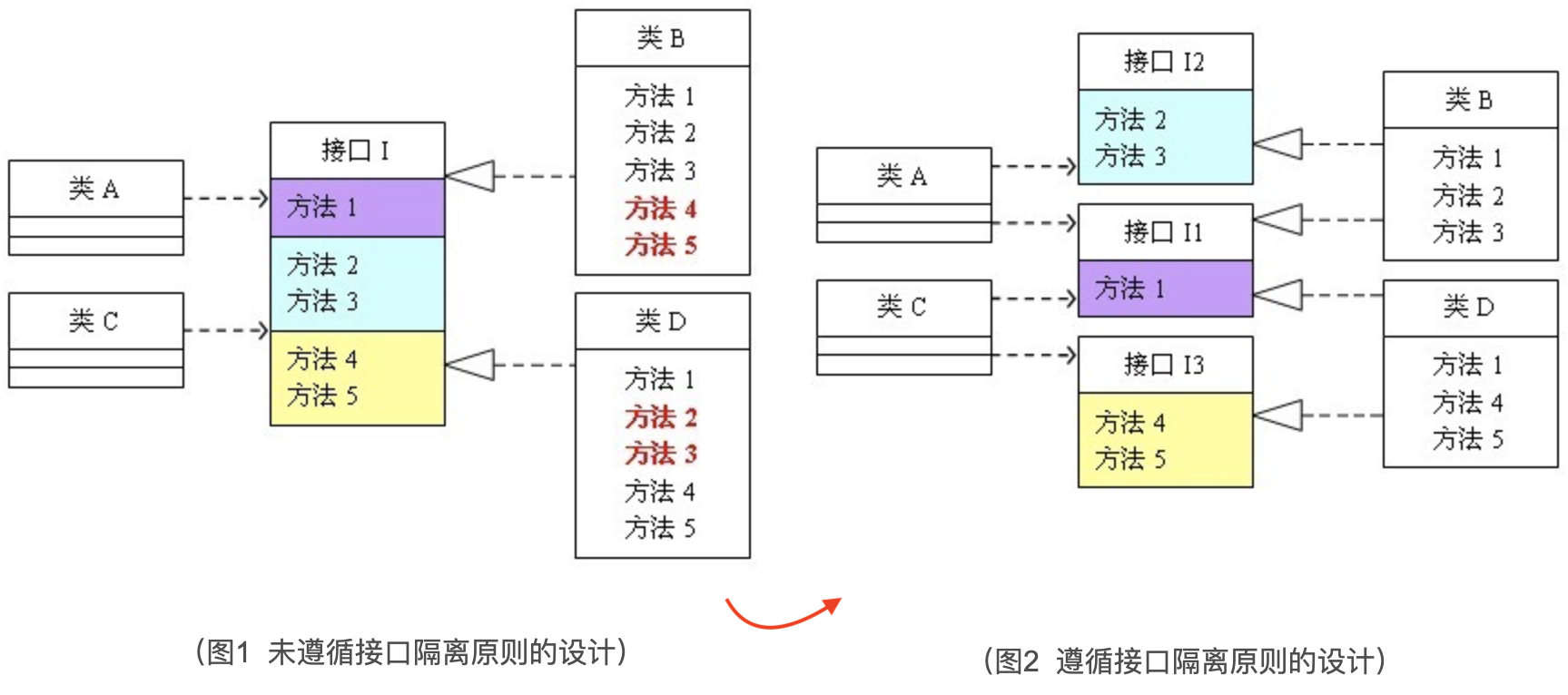 设计原则SOLID看这一篇就够了