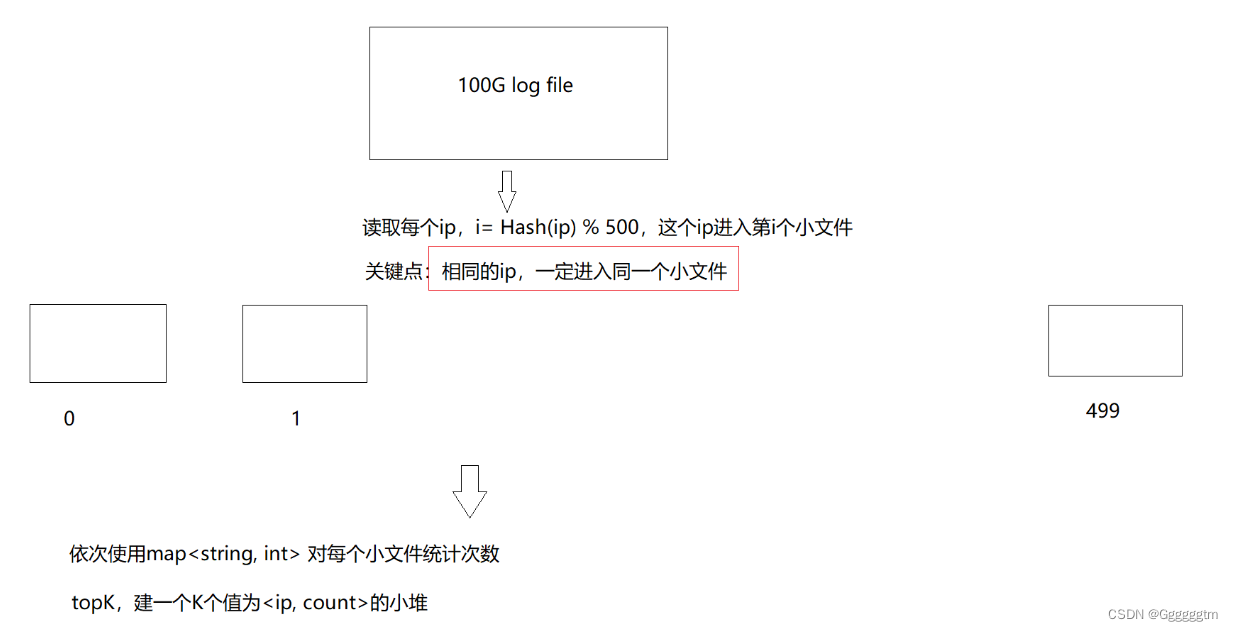 【C++】位图与布隆过滤器（内含相关高频面试题）