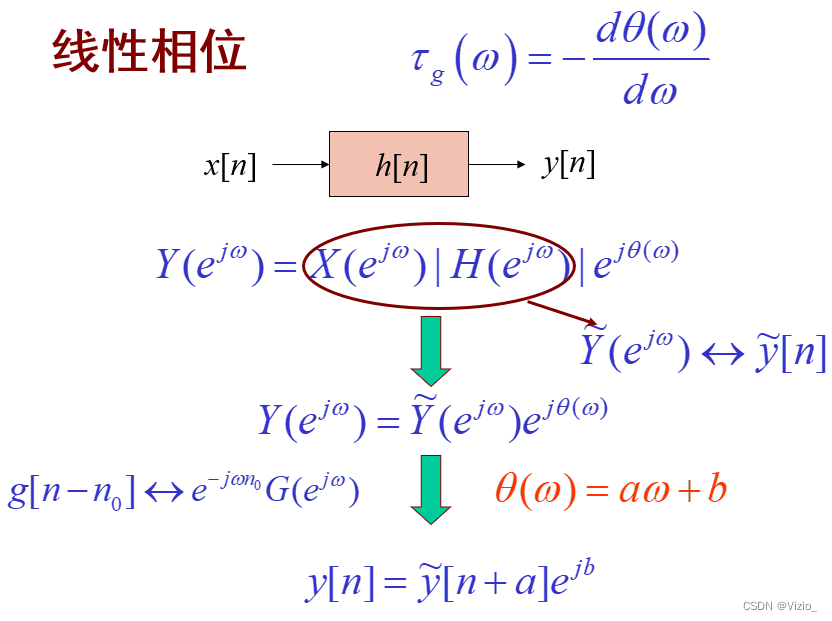 DSP-离散时间系统