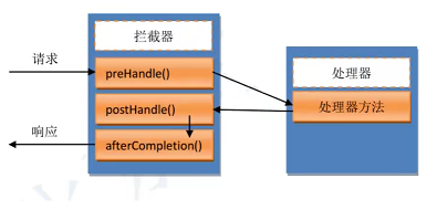 图示