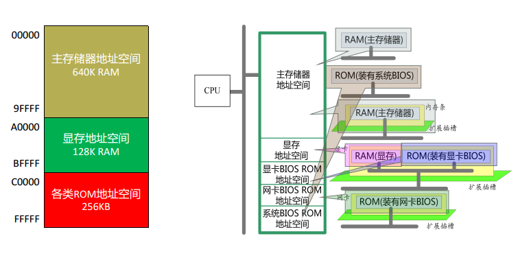 ch0_汇编介绍