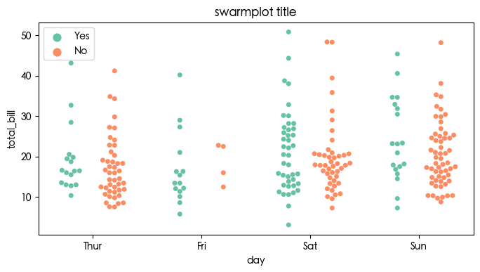 数据分析可视化利器 Matplotlib 和 Seaborn 常用可视化代码合集