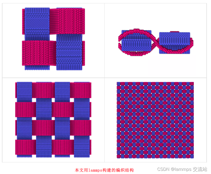 lammps编织结构建模