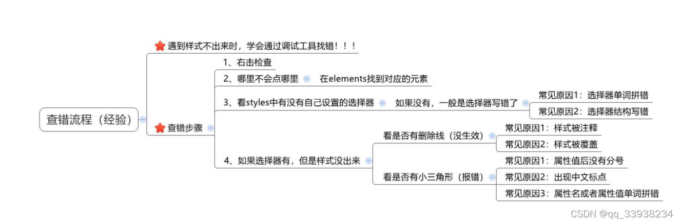 查错流程