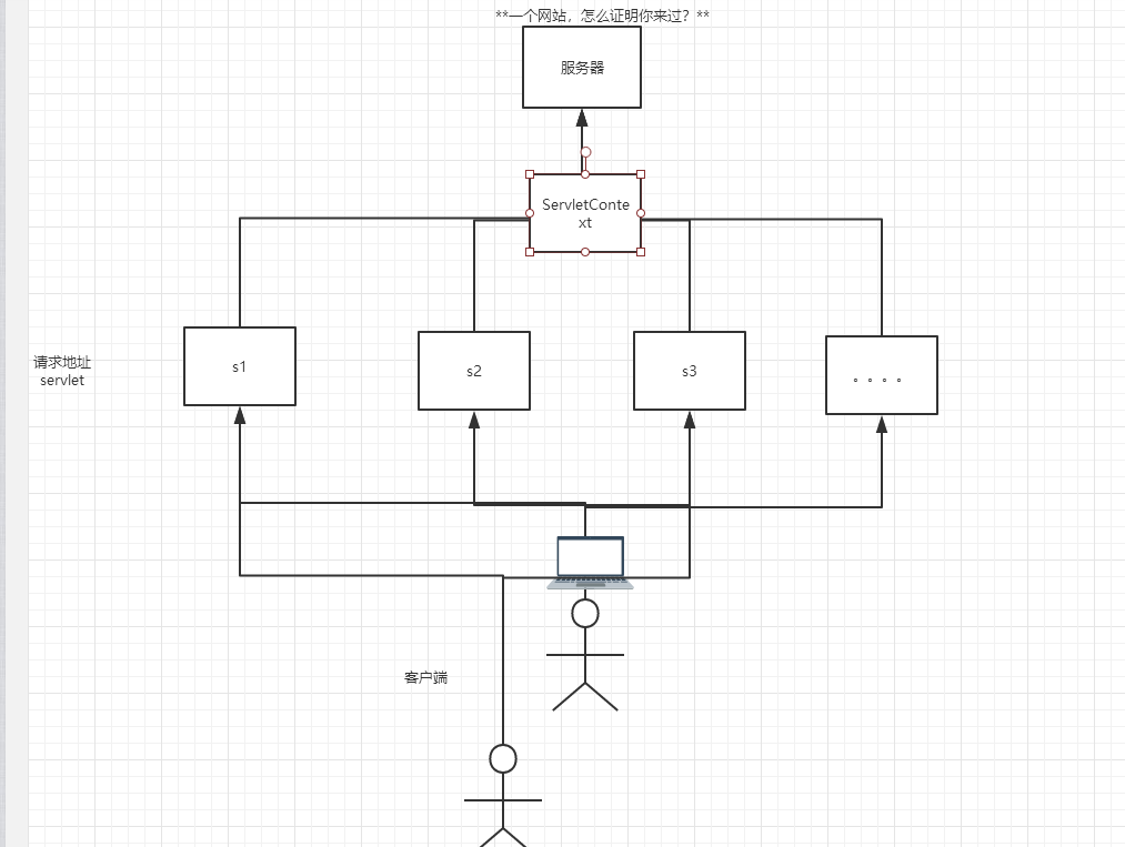 [外链图片转存失败,源站可能有防盗链机制,建议将图片保存下来直接上传(img-WV4NdCUa-1633069387792)(C:\Users\吃妹子不吐胖次吖\AppData\Roaming\Typora\typora-user-images\1632574897707.png)]