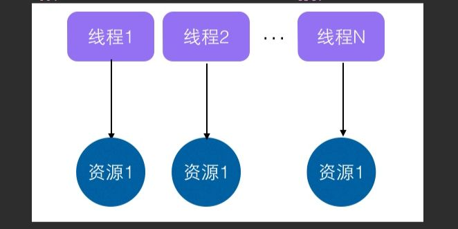 [外链图片转存失败,源站可能有防盗链机制,建议将图片保存下来直接上传(img-W7WJbbeK-1648006538639)(/assets/2021-10/tl1.png)]