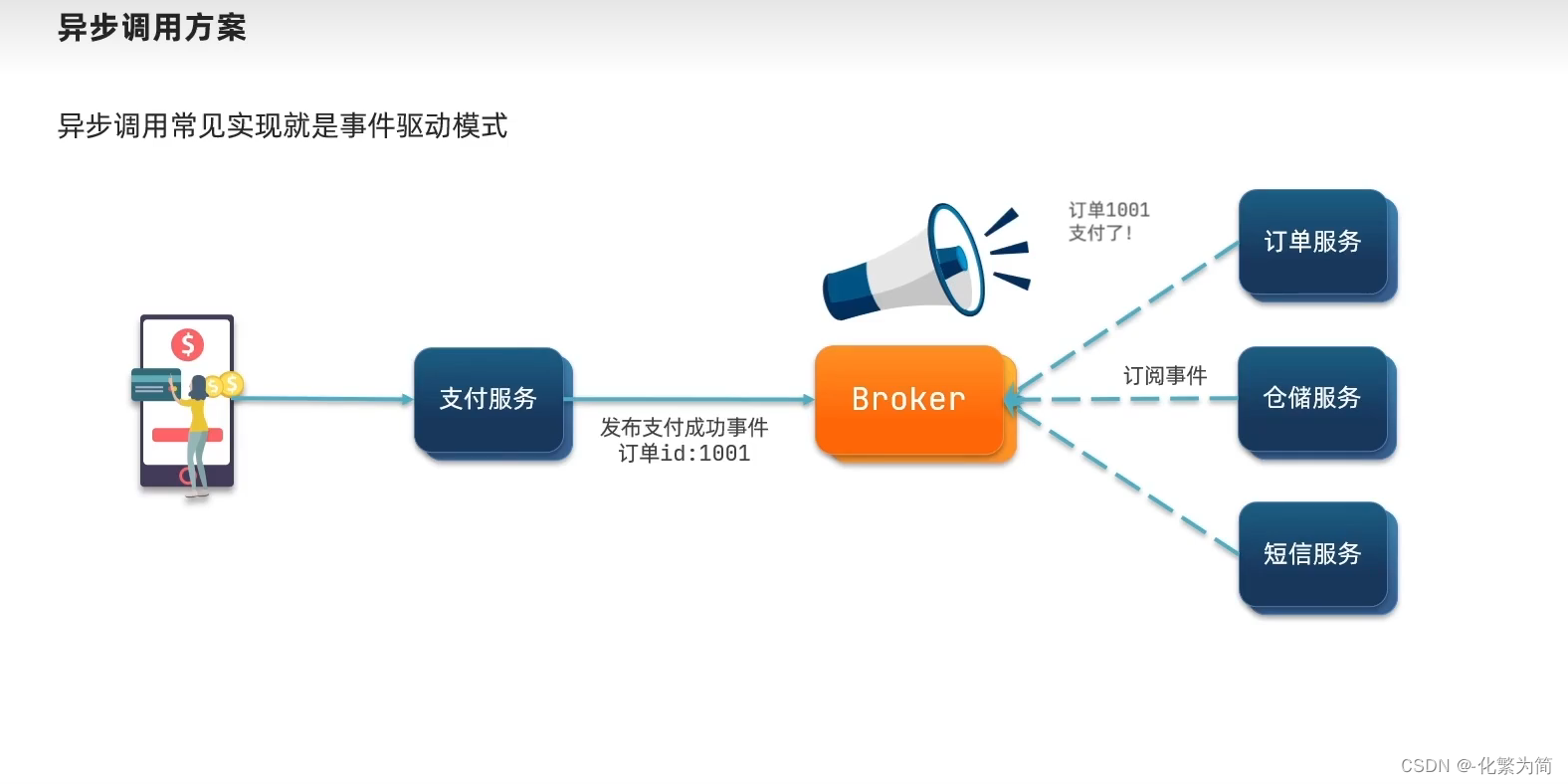 [外链图片转存失败,源站可能有防盗链机制,建议将图片保存下来直接上传(img-MmgPPgqM-1688347828573)(C:\Users\25817\AppData\Roaming\Typora\typora-user-images\image-20230331205118301.png)]