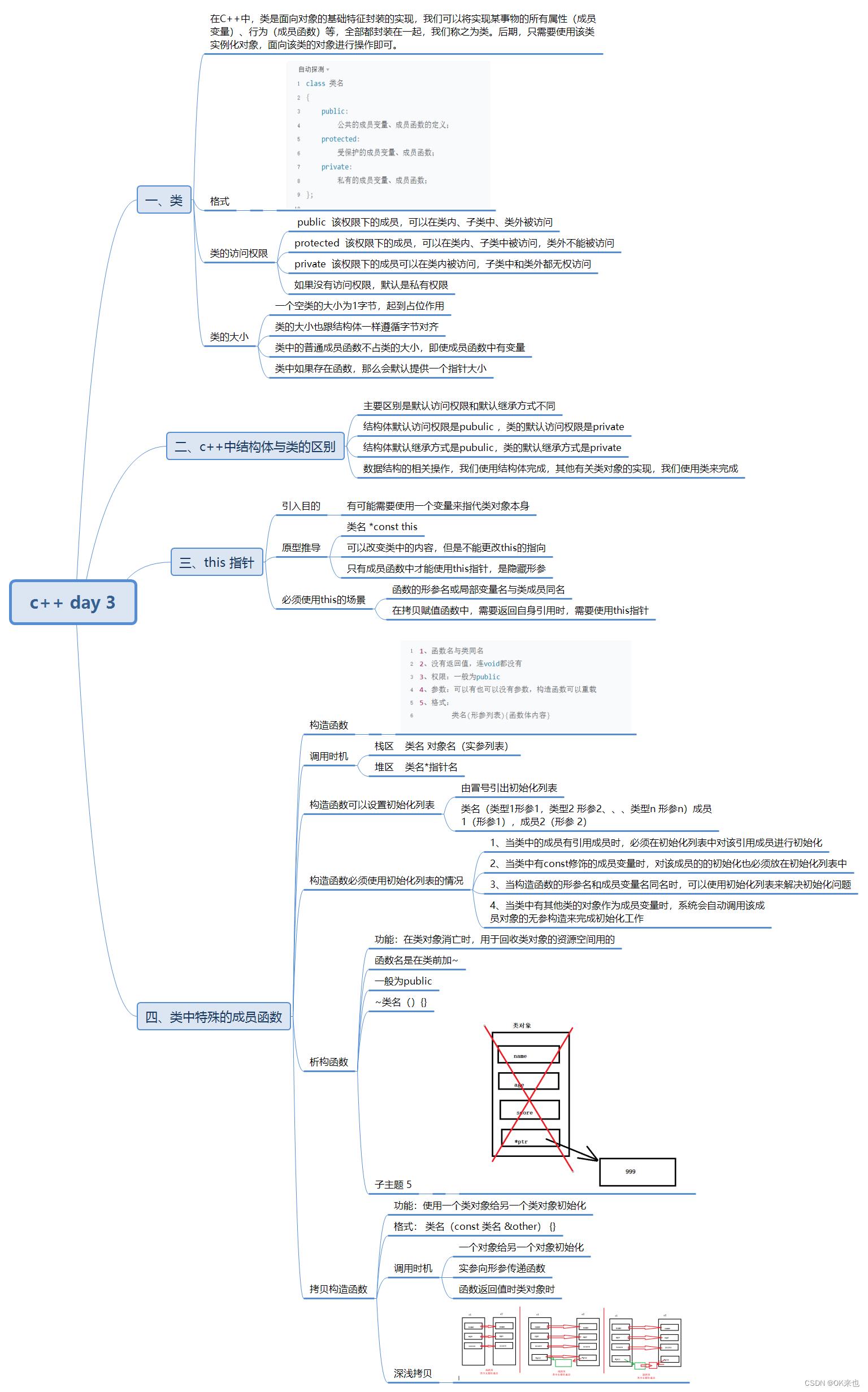 C++ day 3