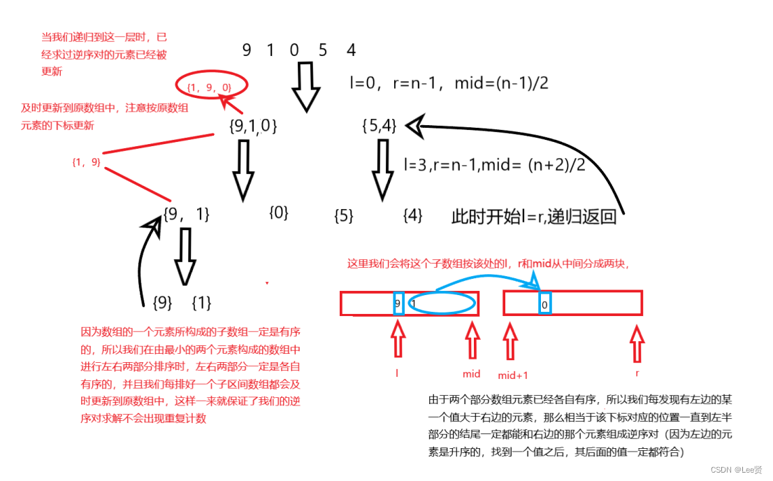 逆序对问题的两种求解思路（归并排序和树状数组）