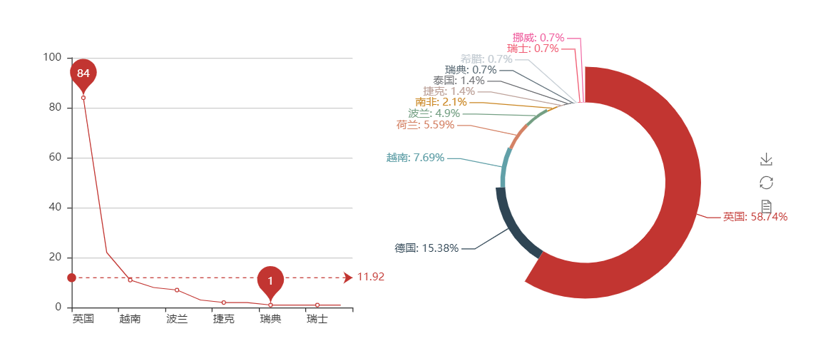 实战案例分析：教育类网站如何快速突破10万自然访客