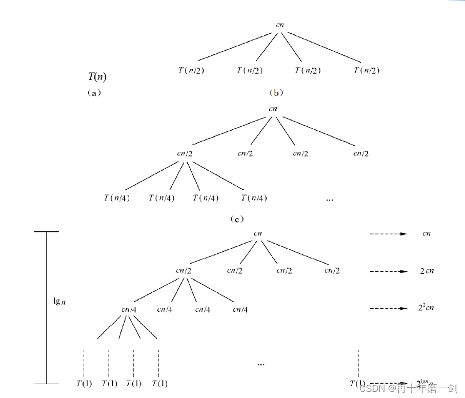 算法分析01--算法的基本概念