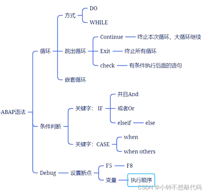 SAP/ABAP（二）