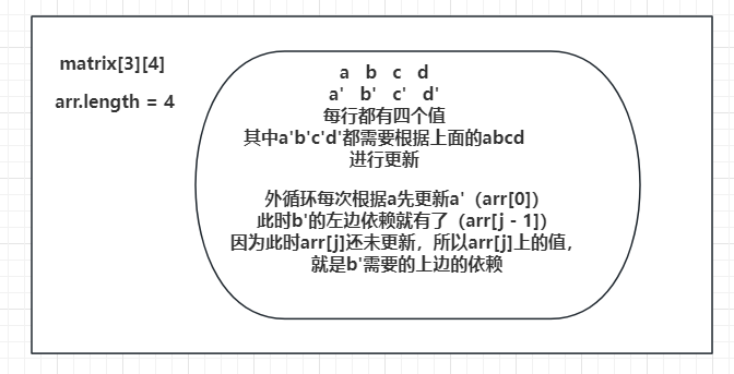 暴力递归转动态规划（十）