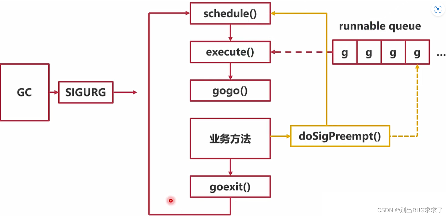 进程、线程、协程？go中的协程原理详解 - 协程是什么？为什么要有协程？