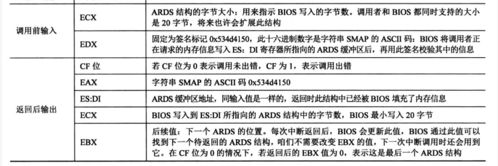 BIOS中断0x15子功能0xe820说明