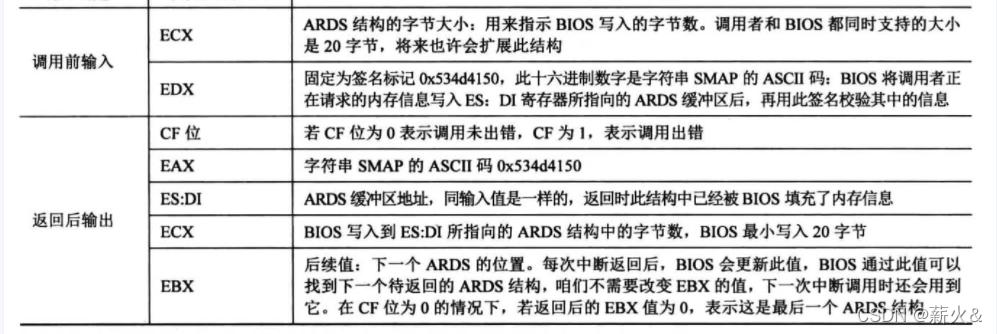 BIOS中断0x15子功能0xe820说明