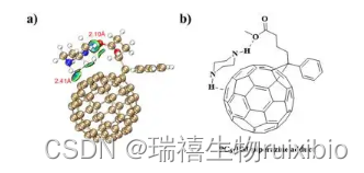 稀土金属富勒烯配合物C60 [La(Gly)2]2(ClO4)6、聚3-己基噻吩(P3HT)掺杂富勒烯衍生物(PCBM)