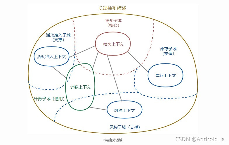 摘自美团技术团队的文章