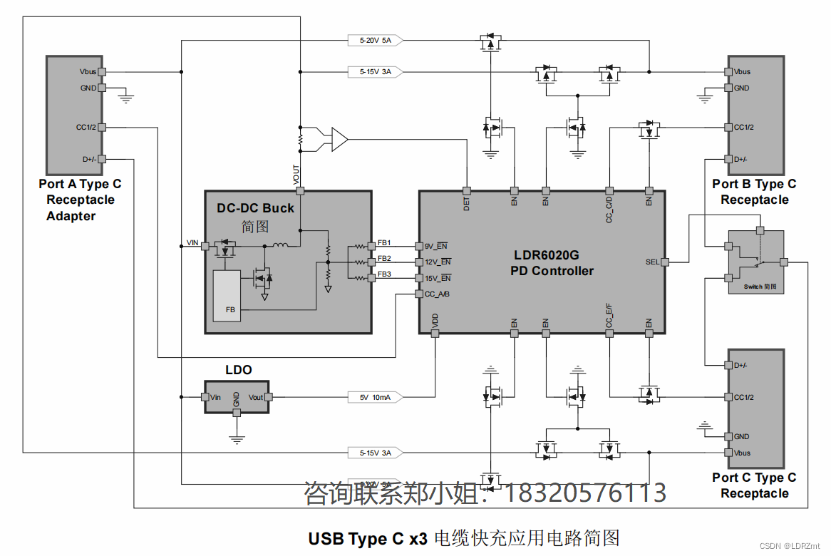 ldr6020采用qfn-32 4*4封装,拥有13路adc,28位双向i/o口,1位输入口,2