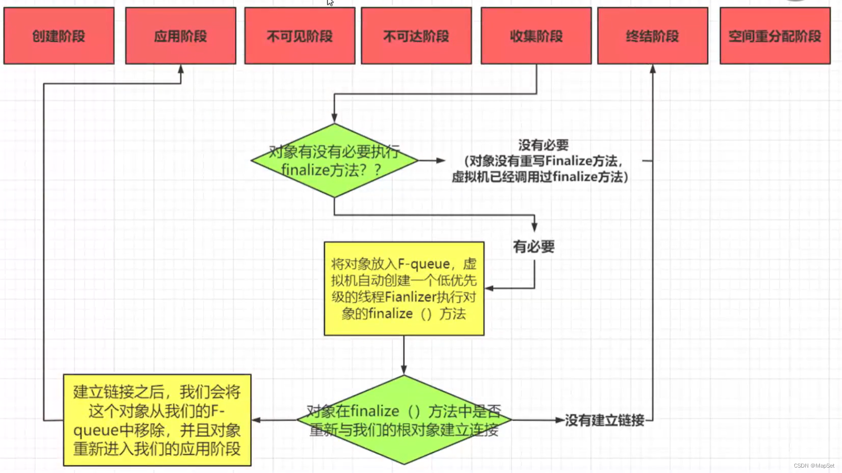 jvm知识点