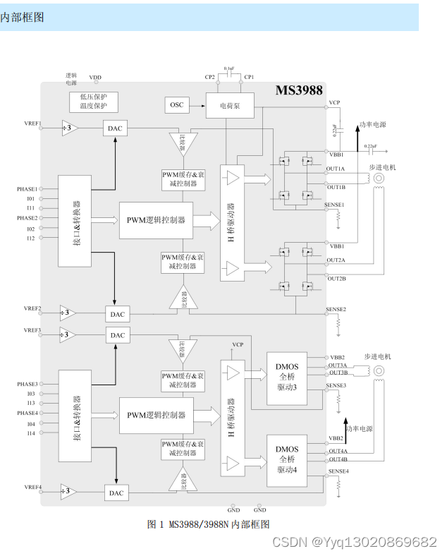 高压 36V 四通道 DMOS 全桥驱动MS3988/3988N