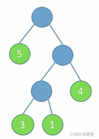 [外链图片转存失败,源站可能有防盗链机制,建议将图片保存下来直接上传(img-DvruRyjT-1649824356857)(树与二叉树 第三节.assets/p7-1649674266925.png)]