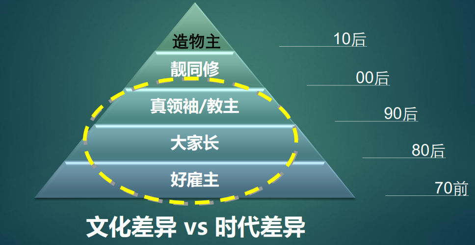 【心理咨询师考试笔记】基础理论（六）——心理咨询概论