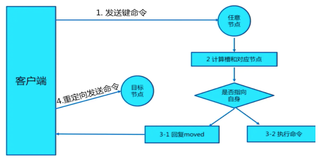 [外链图片转存失败,源站可能有防盗链机制,建议将图片保存下来直接上传(img-ZCuAiYQt-1628829722357)(https://b3logfile.com/siyuan/1619927307428/assets/image-20210812105901-5p4rmfg.png)]