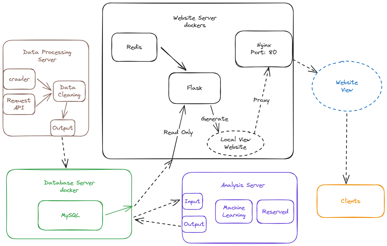 20231030ServerDesign