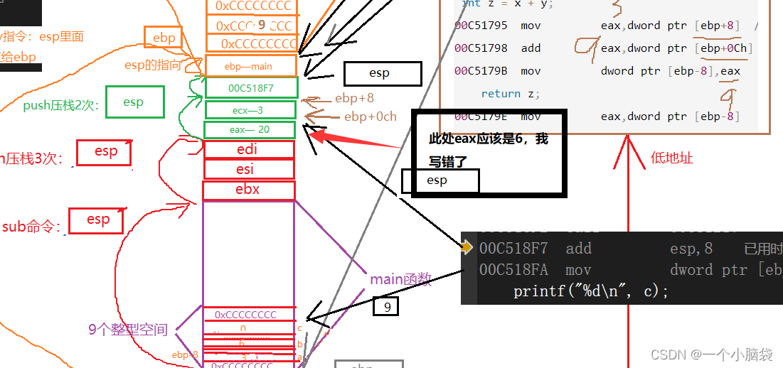 C语言——详解函数栈帧的创建和销毁