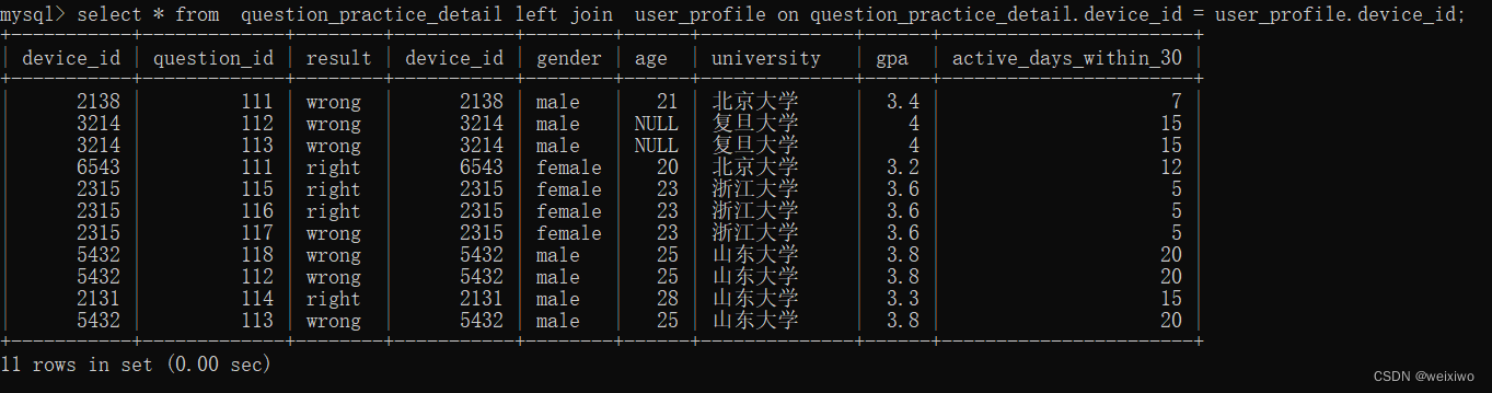 SQL 子查询和链接查询