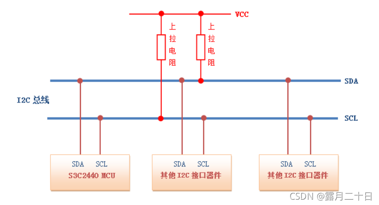 总线物理拓扑图