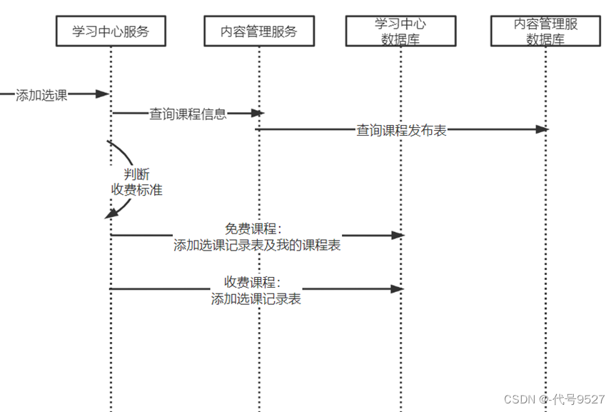 【Java实战篇】Day11.在线教育网课平台--RBAC