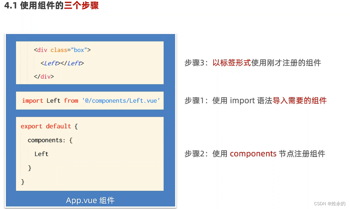 组件使用的三个步骤