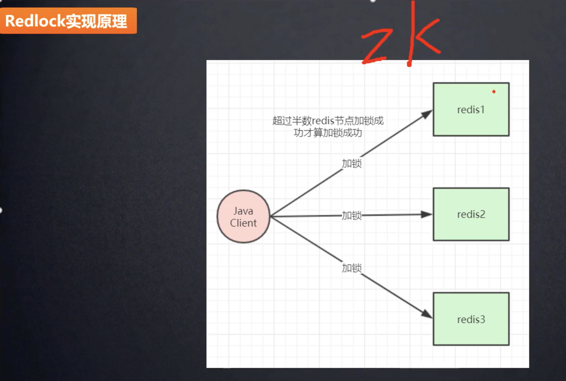 RedLock实现原理