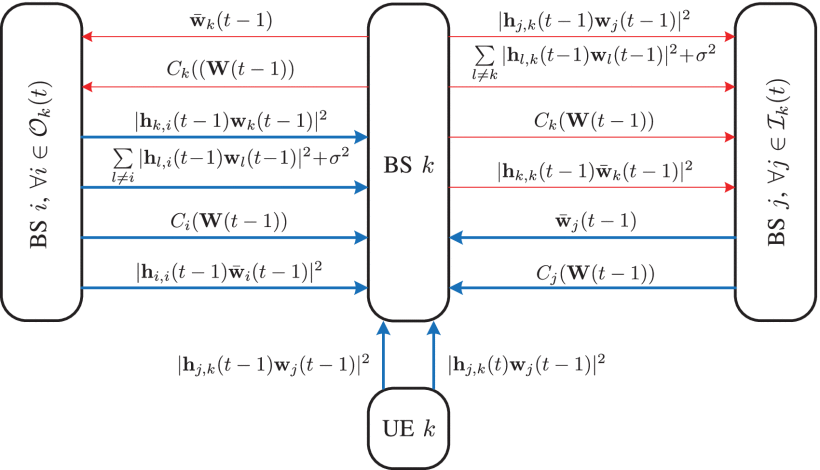 limited-information exchange protocol