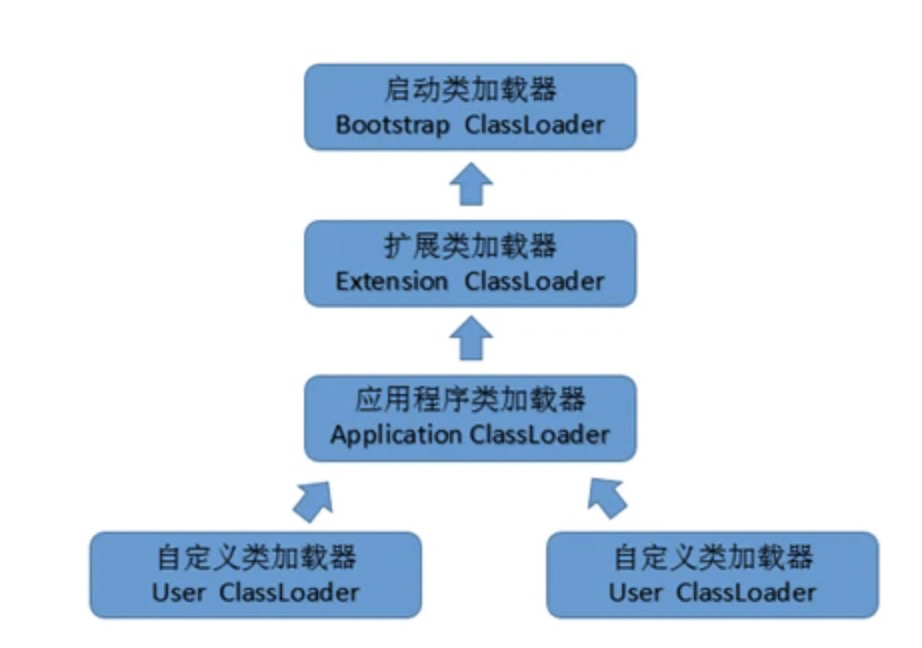 insert image description here