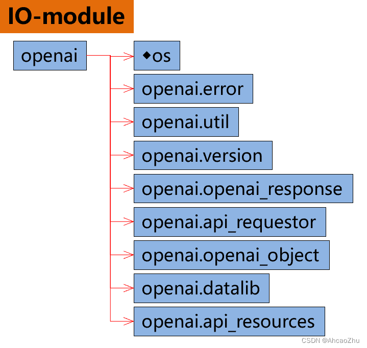 openai-mod1