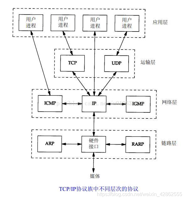 ![在这里插入图片描述](https://img-blog.csdnimg.cn/c7522d4496214a4a9cfe88856f286f8f.png?x-oss-process=image/watermark,type_ZmFuZ3poZW5naGVpdGk,shadow_10,text_aHR0cHM6Ly9ibG9nLmNzZG4ubmV0L3dlaXhpbl80Mjg2MjU1NQ==,size_16,color_FFFFFF,t_70