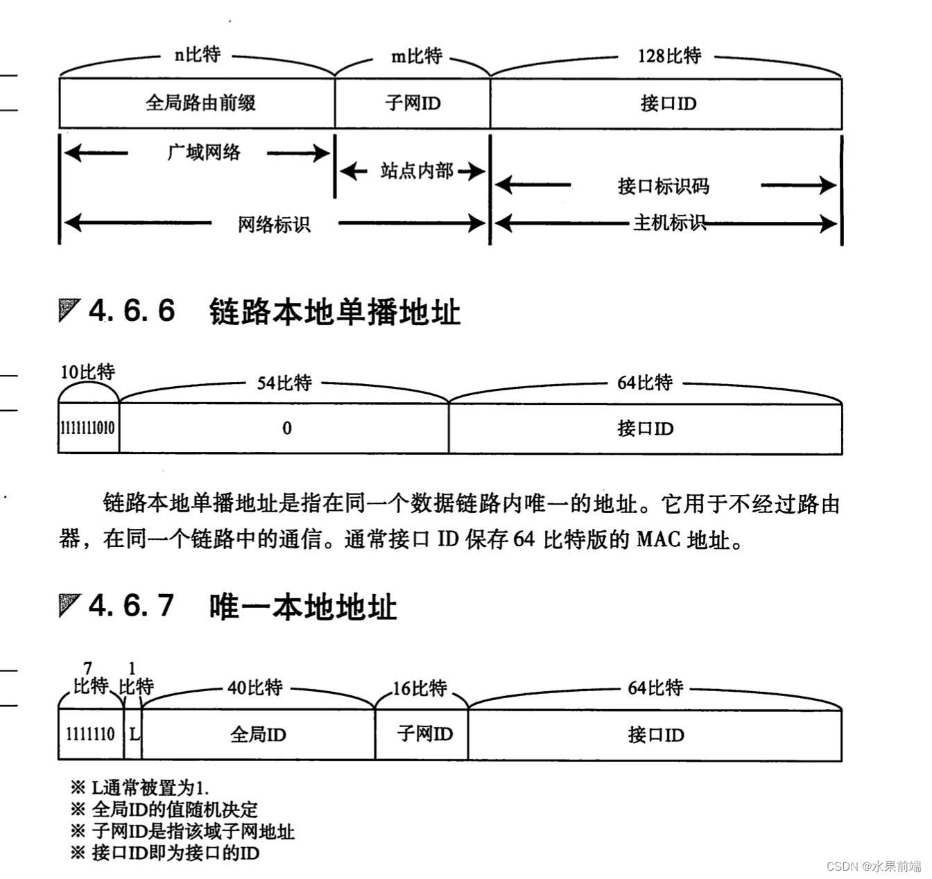 请添加图片描述