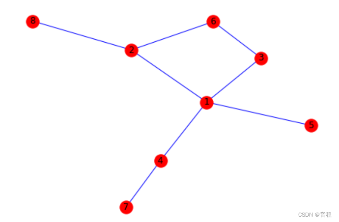 使用networkx查看某一个节点的一阶/二阶/三阶邻居