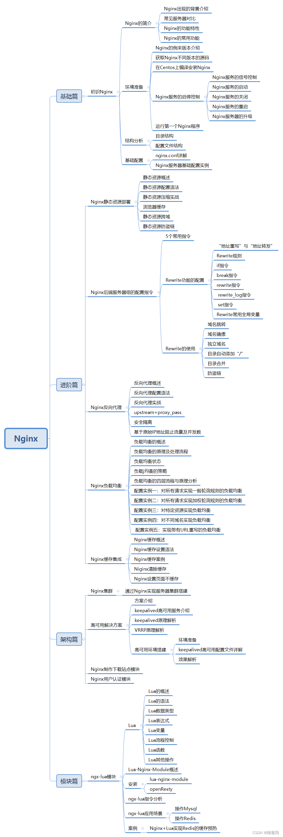 Nginx思维导图