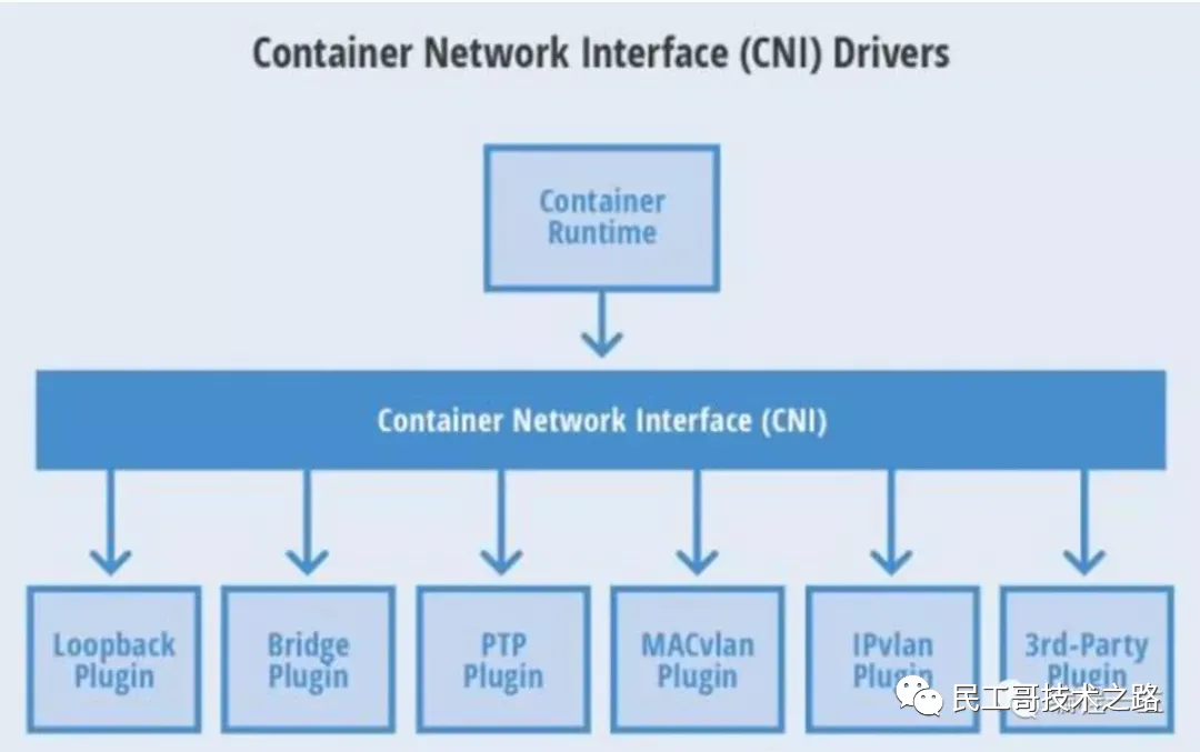 Kubernetes带你从头到尾捋一遍