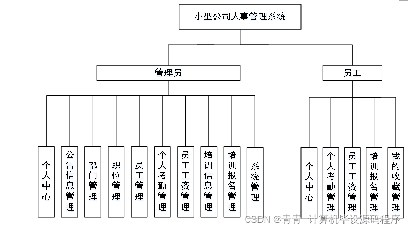 如何找对应产品的工厂 719cc7304df24e2daf7189725743ca71.png