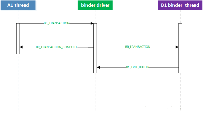 6_async_binder_call