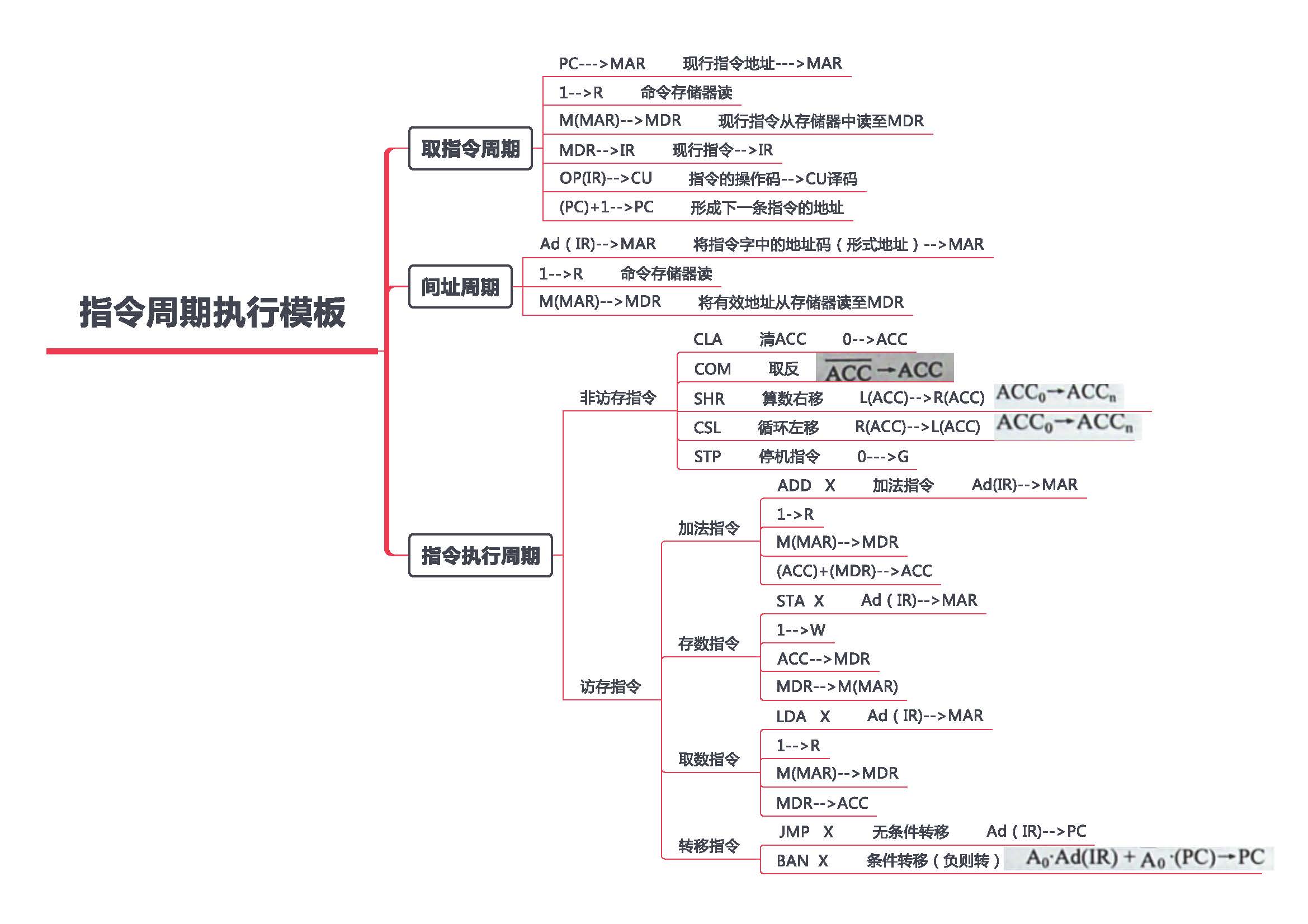 电脑怎么画思维导图图片